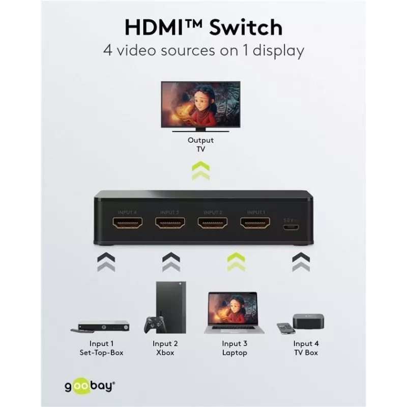 Goobay HDMI™ perjungimo dėžutė 4 į 1 (4K @ 60 Hz) (58489)