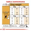 Royal Canin BHN West Highland Balta Terrier Adult – sausas ėdalas suaugusiems šunims – 3 kg