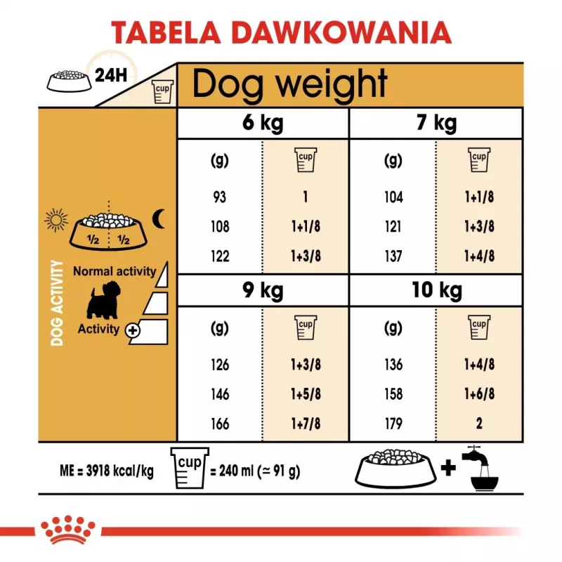 Royal Canin BHN West Highland Balta Terrier Adult – sausas ėdalas suaugusiems šunims – 3 kg