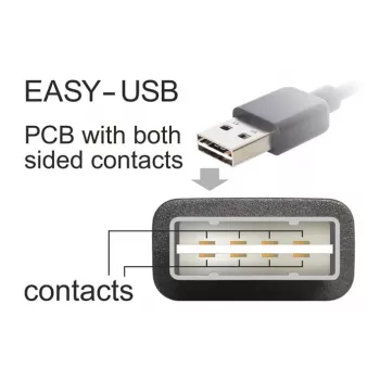 USB laidas DeLOCK 3 m USB 2.0 A - mini USB kištukas/kištukas