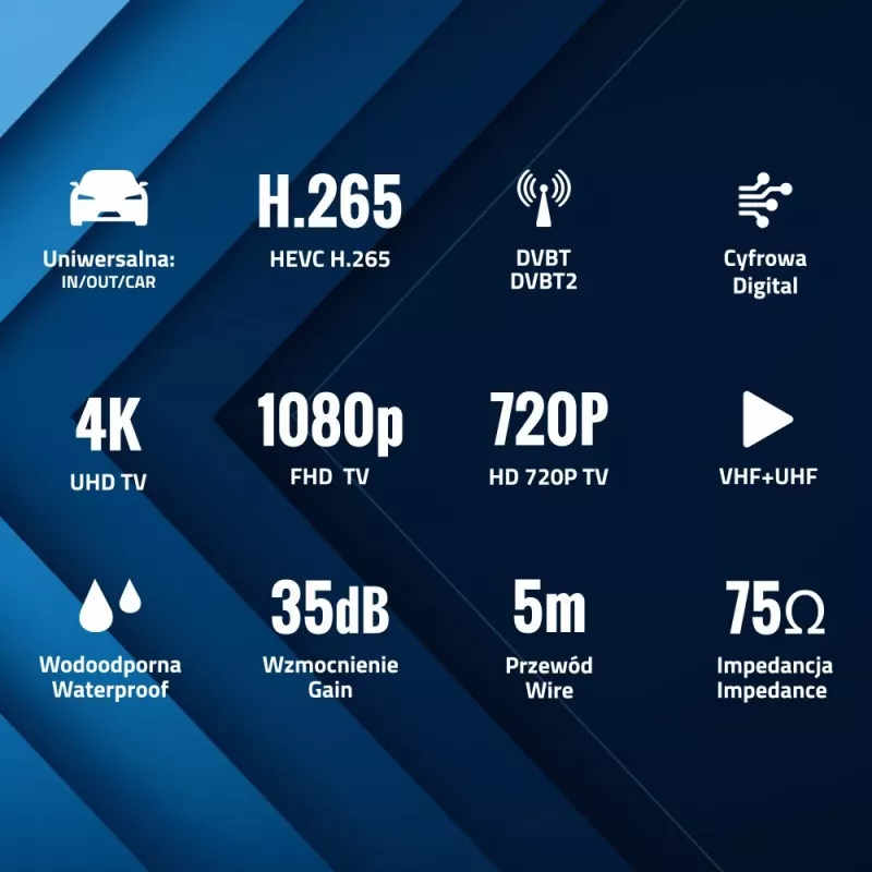 Automobilinė DVB-T antena Shark SHA301CAR su aktyviu stiprintuvu transporto priemonės TV priėmimui