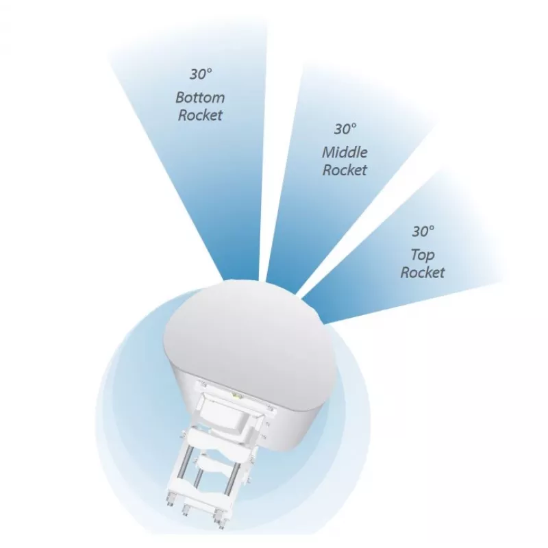 Ubiquiti AP-5AC-90-HD sektorinė antena airPrism, 5 GHz, 22 dBi, 2x2 MIMO, 90° (3x 30°), skirta Rocket 5AC-PRISM