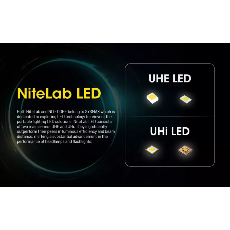 Ant galvos dedamas žibintuvėlis Nitecore HU2000, 10 šviesos diodų, USB įkraunama ličio jonų baterija, aliuminis+polikarbonatas, IP68 atsparus vandeniui