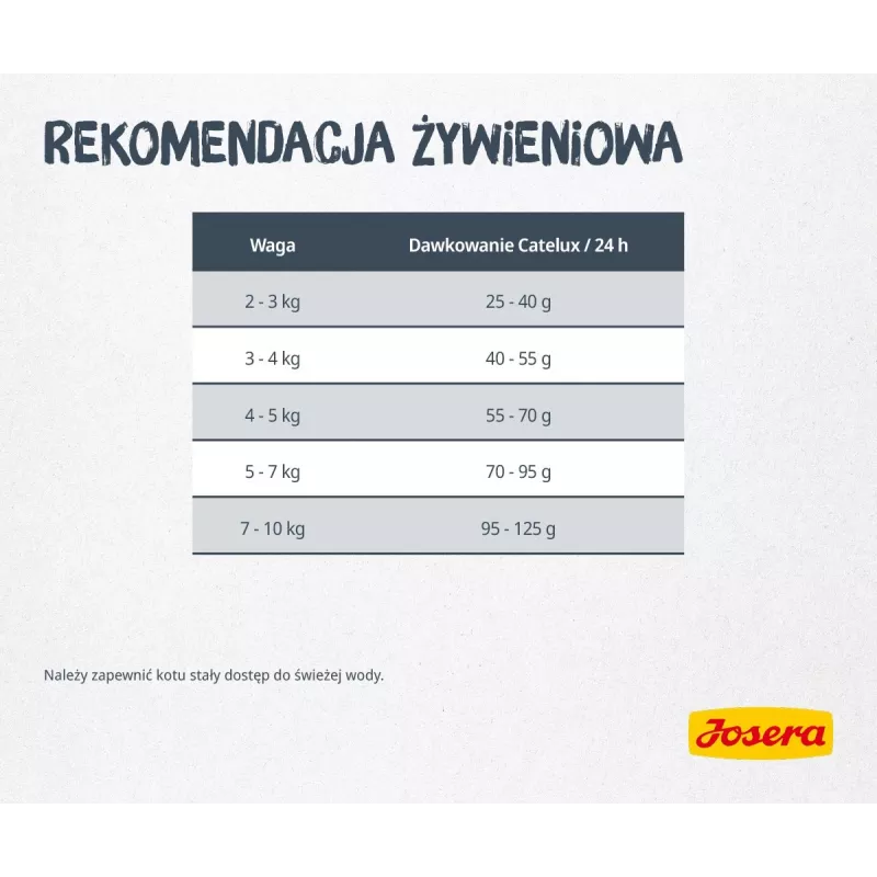 Sausas kačių maistas JOSERA Catelux Adult Duck Poultry 2 kg — sausas maistas, 32 % baltymų, 20 % riebalų