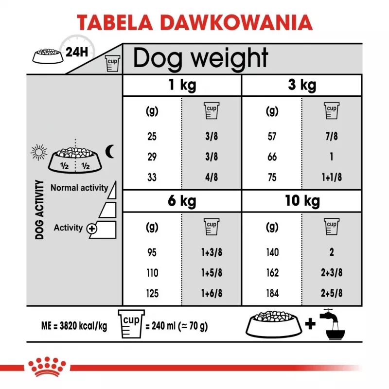 Sausas šunų maistas Royal Canin Mini Dental Care 3 kg — suaugę mažų veislių šunys, paukštienos skonio, dantų priežiūra
