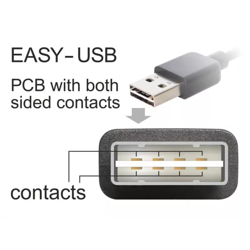 USB laidas DeLOCK 3m USB 2.0 A - B m/m
