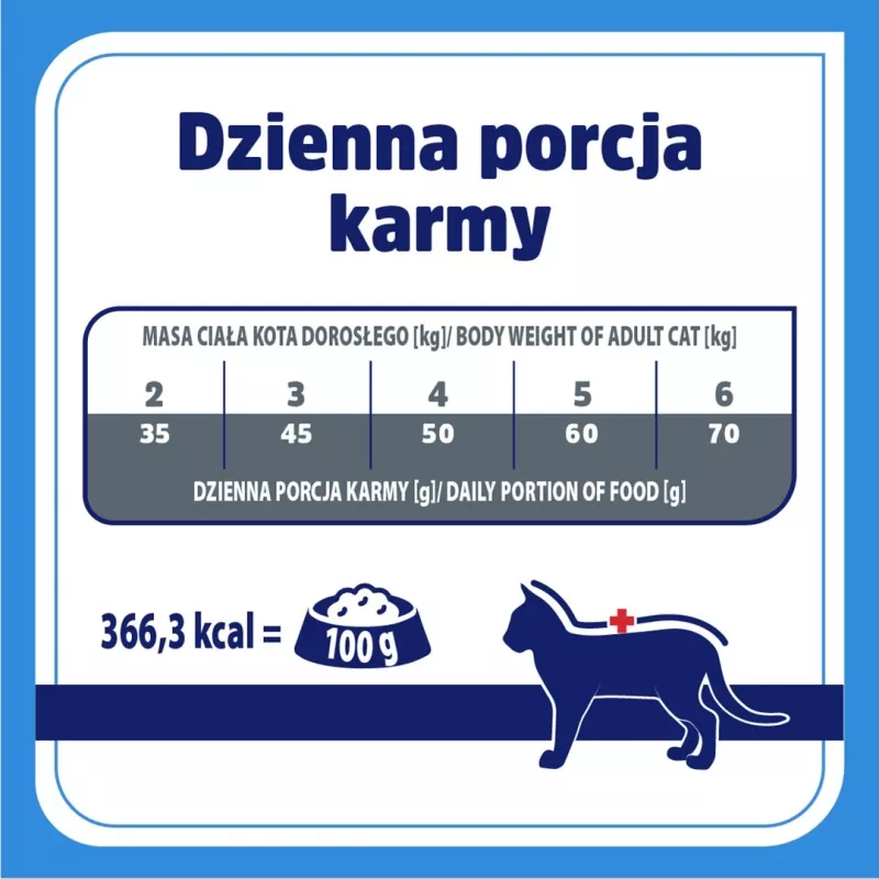 VET RESPONSE Hipoalerginis - sausas kačių maistas - 1,6kg