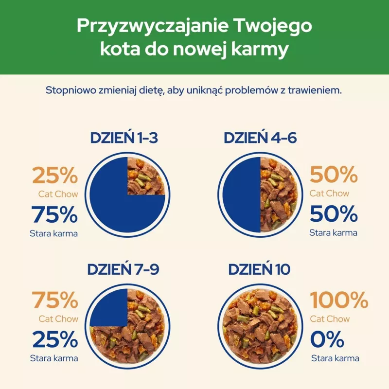 PURINA Cat Chow Sterilised Gig vištiena su baklažanu - drėgnas kačių maistas 85 g