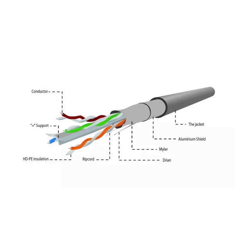 Gembird CAT6 FTP 100 m tinklo kabelis, pilkas F/UTP (FTP)