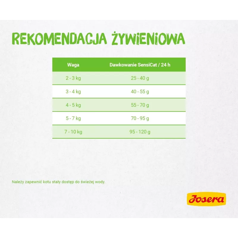 Sausas kačių maistas JOSERA SensiCat 10 kg — vištiena, 33 % baltymų, 18 % riebalų, suaugusioms katėms, turinčioms jautrų virškinimą