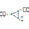 SIM kortelės adapteris LogiLink AA0047