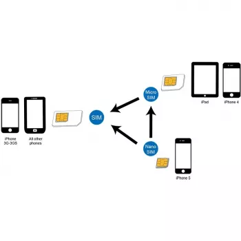 SIM kortelės adapteris LogiLink AA0047