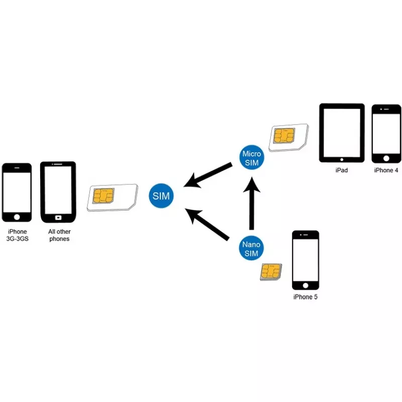 SIM kortelės adapteris LogiLink AA0047