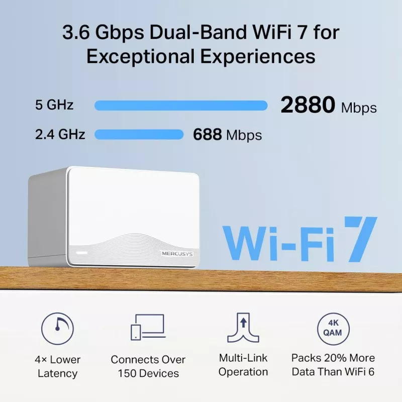 TP-LINK Mercusys Halo H25BE belaidžio tinklo sistema (Wi-Fi 7, dviejų juostų 2,4/5 GHz, 2880 Mbps) 2 vnt. rinkinys, 3 vidinės antenos, balta