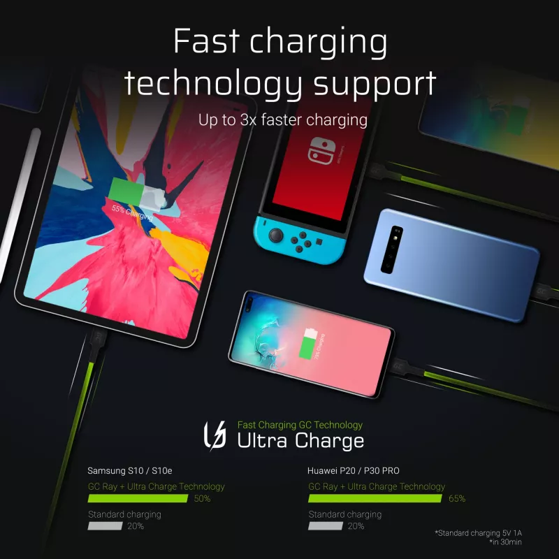 USB-C laidas Green Cell KABGCSET02 1,2 m (USB A į USB C, 2,4 A, 480 Mbps) 3 vnt. rinkinys su LED foniniu apšvietimu
