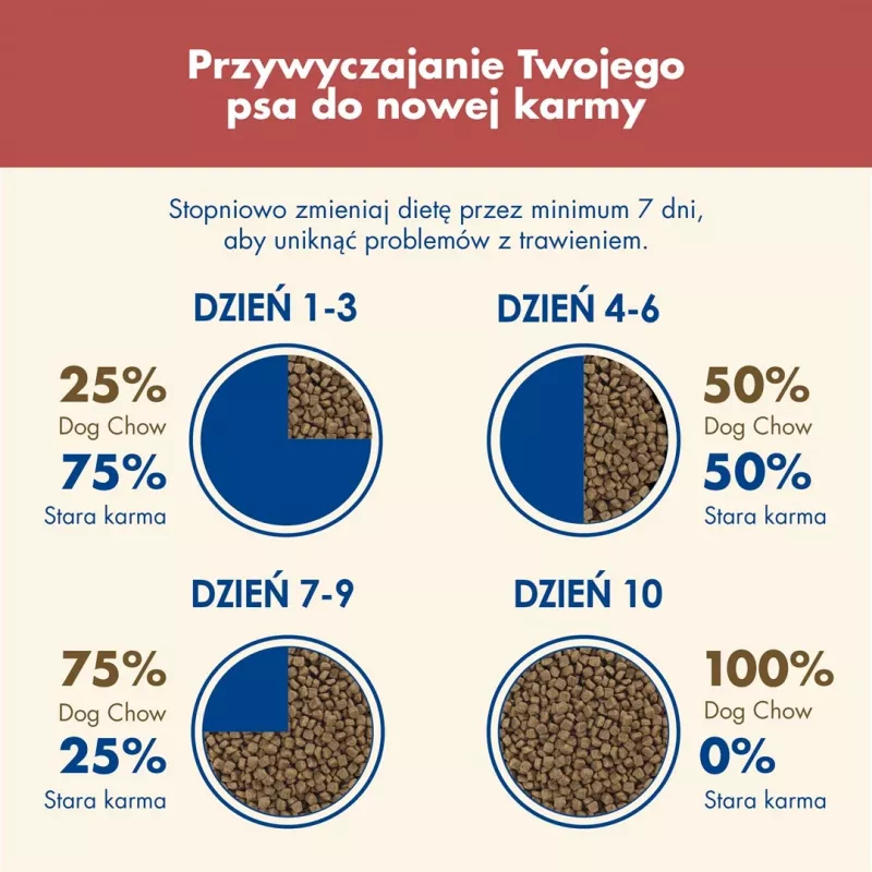 Purina DOG CHOW Sensitive Adult 14 kg Lašiša