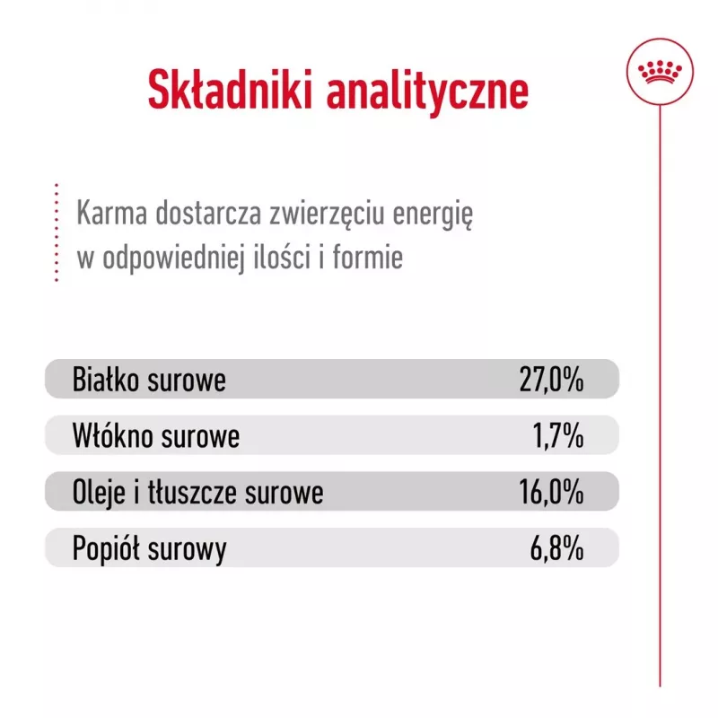 ROYAL CANIN Adult Mini S - sausas šunų ėdalas - 2 kg