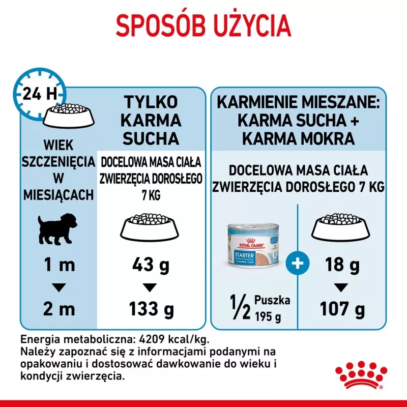 Sausas šunų maistas Royal Canin Starter Mother & Babydog 1 kg — vištienos, 30% baltymų, 22% riebalų