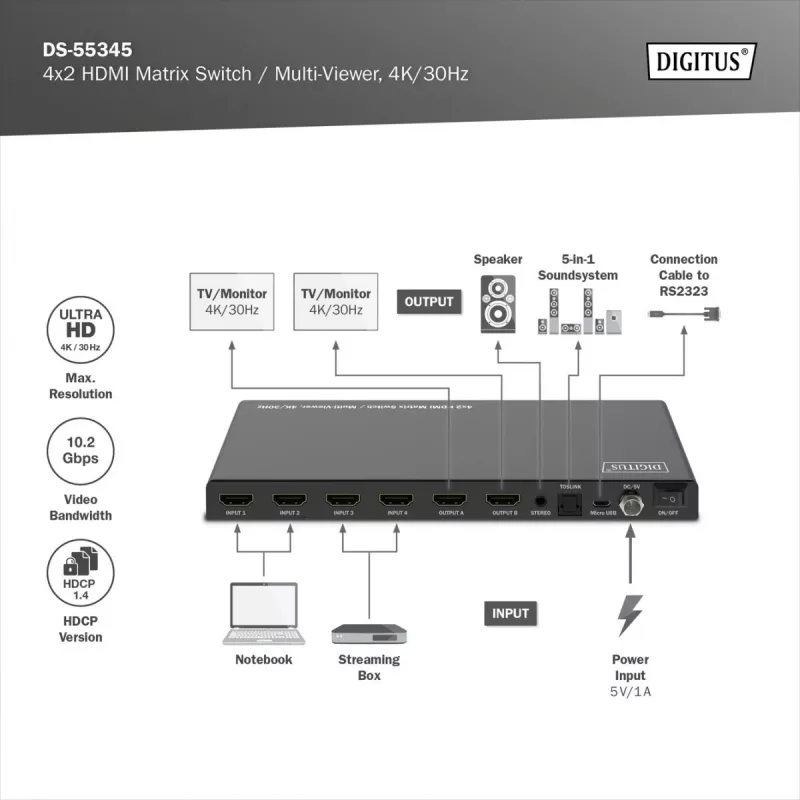 Jungiklis vaizdo (HDMI) DS-55345