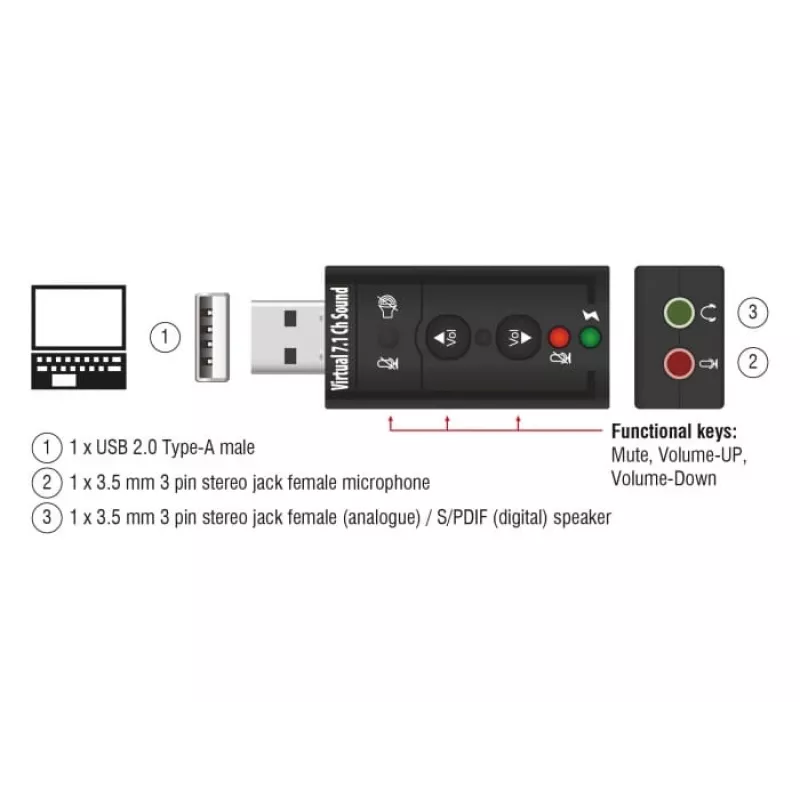 Garso plokštė DeLOCK 63926 7.1 kanalų USB