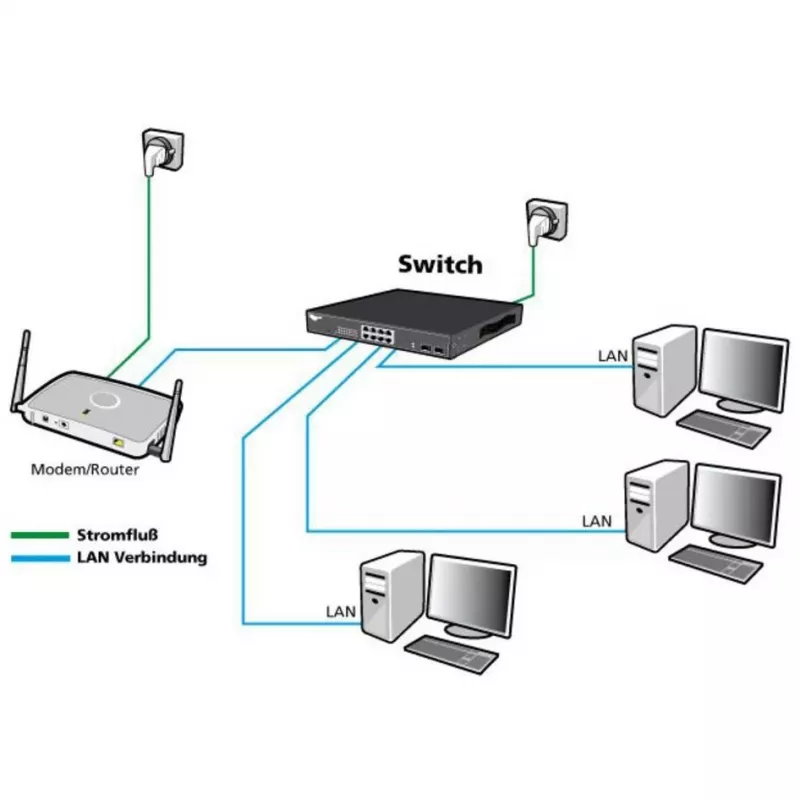 Valdomas komutatorius ALLNET ALL-SG8324M