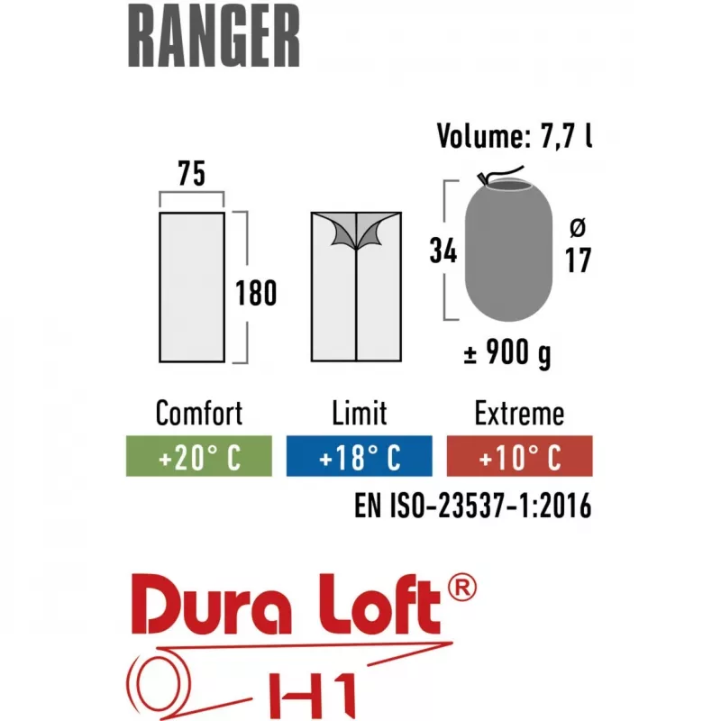 High Peak Ranger - miegmaišis, mėlynas ir tamsiai mėlynas, kairysis