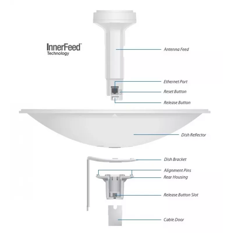 Sektorinė antena Ubiquiti PBE-M2-400