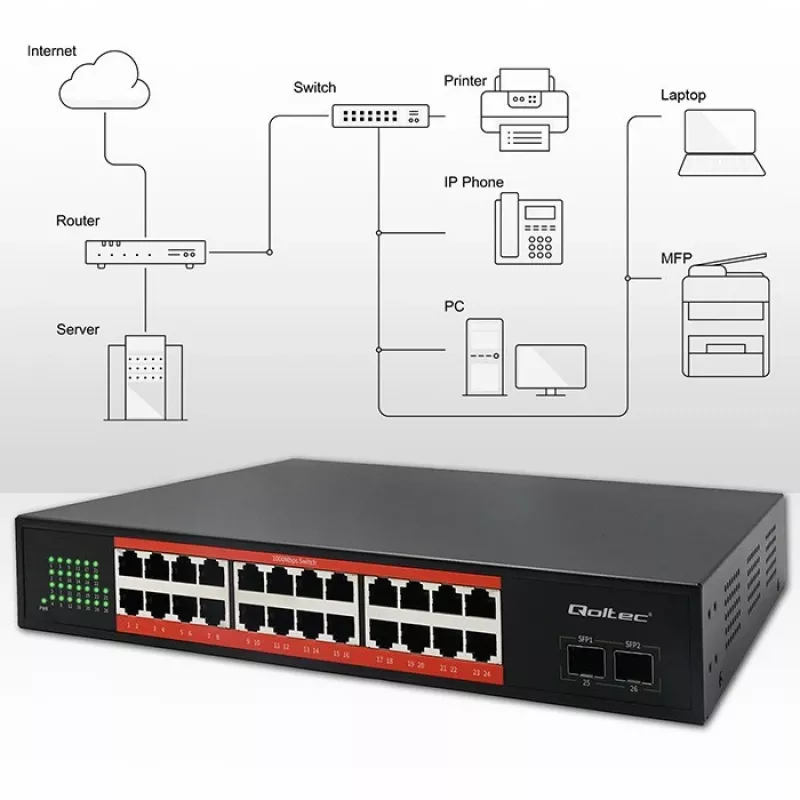 Tinklo komutatorius QOLTEC Gigabit Ethernet PoE 24xRJ45 2xSFP