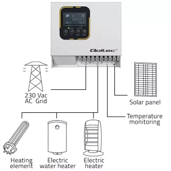 Inverteris QOLTEC ECO Solar Boost 4kW MPPT LCD, 4 kW galia, MPPT įkrovos valdymas, LCD ekranas