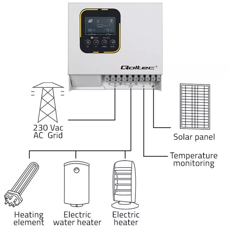 Inverteris QOLTEC ECO Solar Boost 4kW MPPT LCD, 4 kW galia, MPPT įkrovos valdymas, LCD ekranas