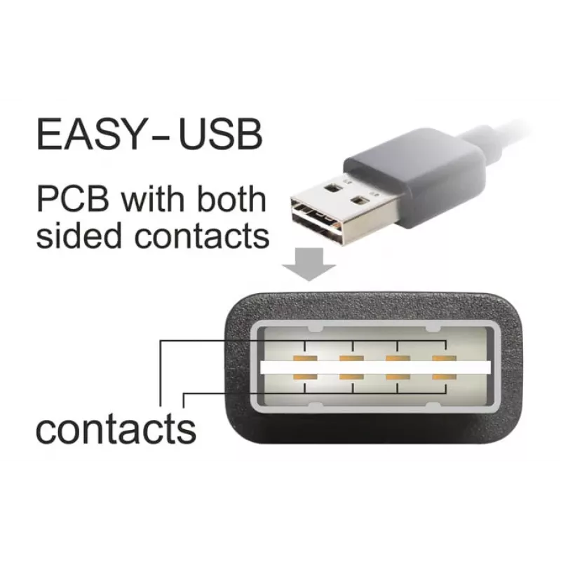 USB laidas DeLOCK 3 m USB 2.0 A - mini USB kištukas/kištukas