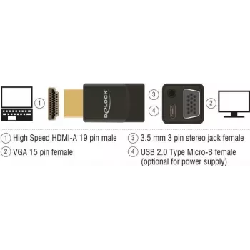 Kabelio adapteris DeLOCK 65895 HDMI A į VGA ir 3,5 mm garsą, juodas