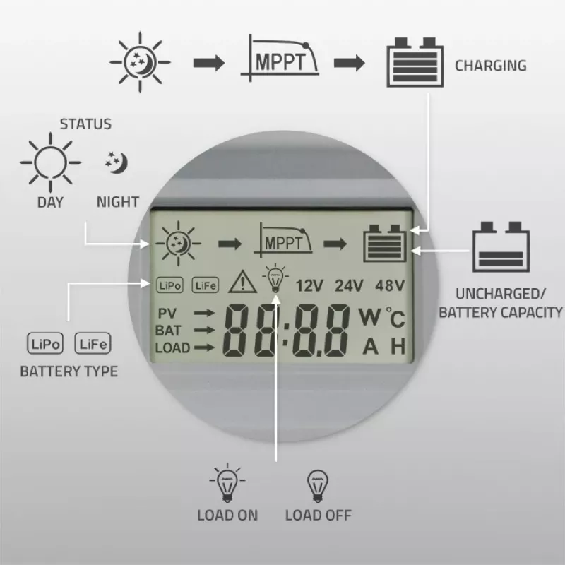 Solar charge controller QOLTEC MPPT 50A 12V/24V with LCD, model 53664