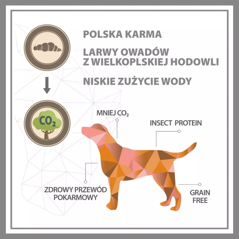 PUPIL Premium Insects - sausas šunų maistas - 12kg