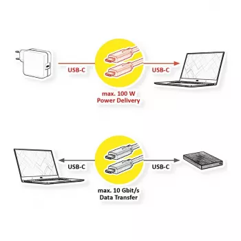 ROLINE RM USB 3.2 Gen 2 laidas, C-C, ST/ST, 4K UHD-1, 10 Gbit/s, Emark, 100 W, juodas, 0,5 m