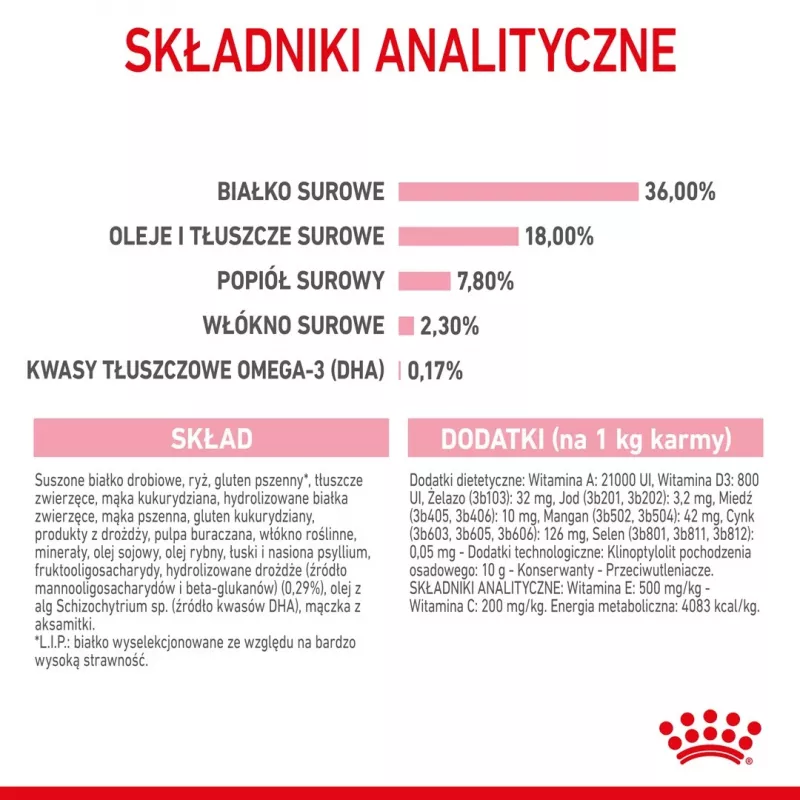 Sausas kačių maistas Royal Canin Kitten 2 kg — paukštienos (vištienos) formulė, baltymai 36%, riebalai 18%