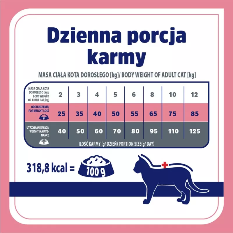 VET RESPONSE Svoris balance - sausas kačių maistas - 1,6kg