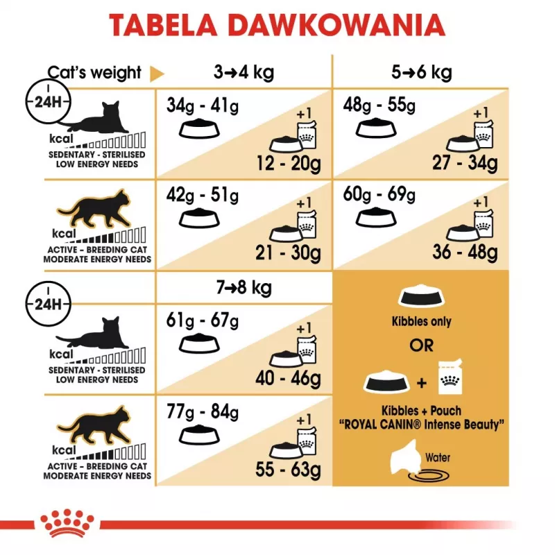 Sausas kačių ėdalas Royal Canin Bengal Adult 2 kg — paukštiena, 40 % baltymų, 18 % riebalų, virškinimo ir odos priežiūra