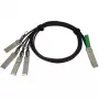 Cisco QSFP-4SFP10G-CU3M= jungiamumo priedas