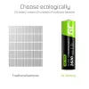 Ni-Mh akumuliatoriai AA R6 2600mAh x16