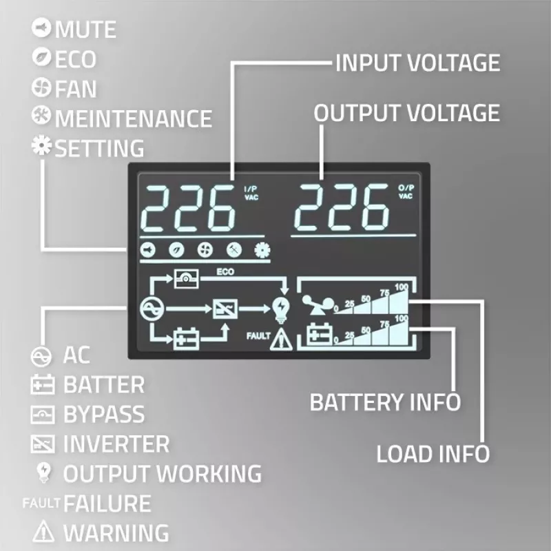 Qoltec nepertraukiamo maitinimo šaltinis (UPS) | 1kVA | 1000W | Galios koeficientas 1.0 | LCD | EPO | USB | Internetinis