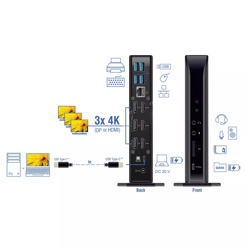 DeLOCK USB-C trigubo ekrano prijungimo stotelė 4K USB šakotuvas LAN garsas PD 96W