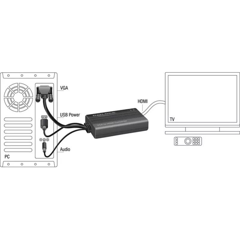 Vaizdo kabelio adapteris DeLOCK 62597 0.25 m HDMI A tipo jungtis, VGA (D-Sub), 3.5 mm ausinių lizdas, USB A tipo jungtis, juodos spalvos
