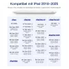 Rašiklis Inateck PCL005_WHITE — suderinamas su iPad Pro, iPad Mini, iPad 6–10
