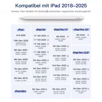 Rašiklis Inateck PCL005_WHITE — suderinamas su iPad Pro, iPad Mini, iPad 6–10