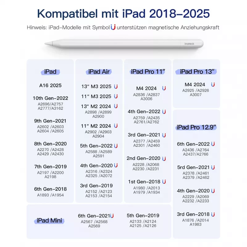Rašiklis Inateck PCL005_WHITE — suderinamas su iPad Pro, iPad Mini, iPad 6–10