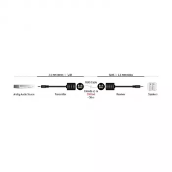 DeLOCK garso kabelis RJ-45 3,5 mm juodas 87858