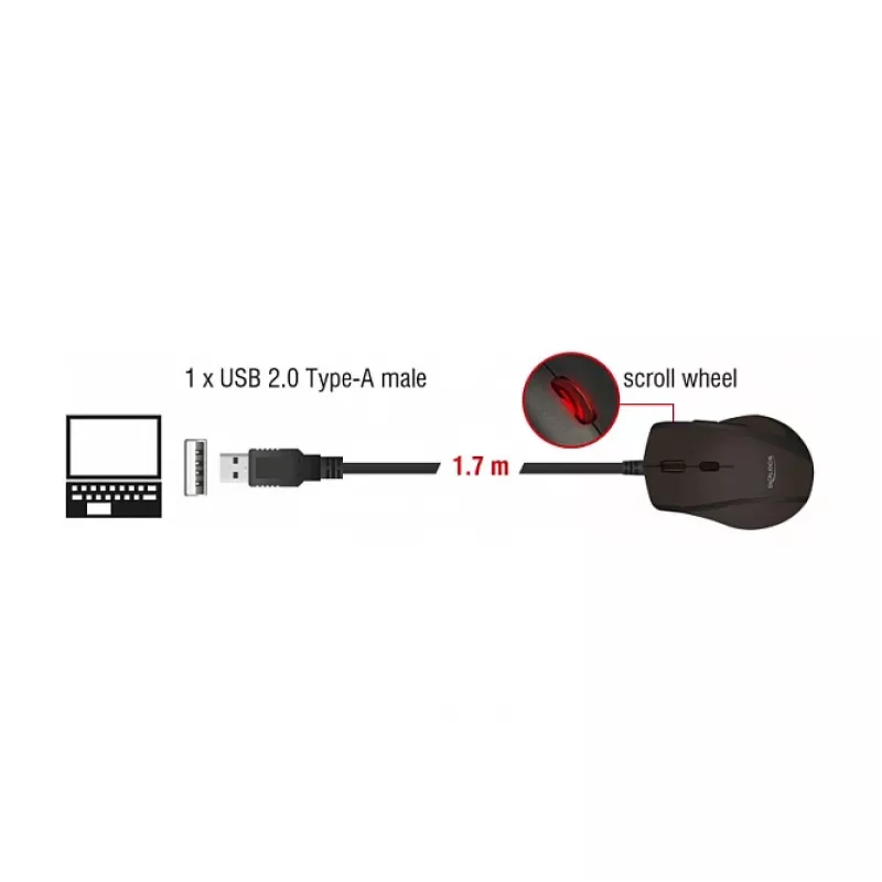 Pelė DeLOCK 12548 biuro kairiarankiams USB Type-A optinė 2400 DPI