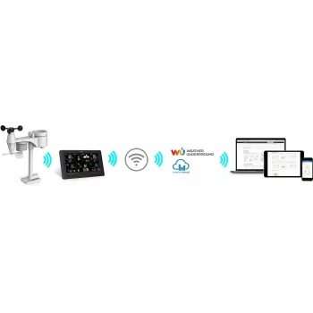 SENCOR SWS 12500 WiFi PRO stotis meteo