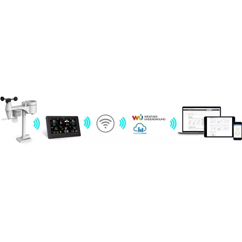 SENCOR SWS 12500 WiFi PRO stotis meteo